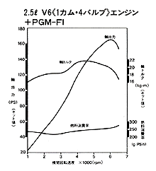 エンジン性能曲線