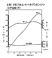 エンジン性能曲線