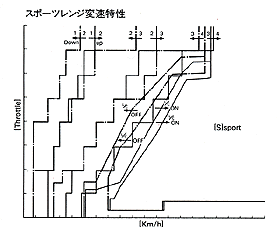 グラフ