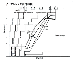 グラフ