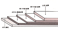 4コート・4ベーク塗膜断面