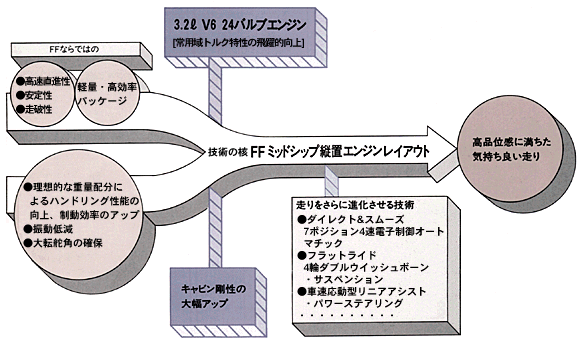 技術の核