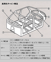 高剛性キャビン構造