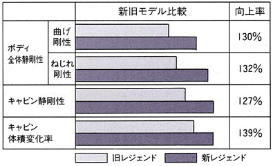 新旧モデル比較