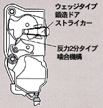 ドアロック強度の向上