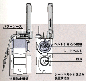 シートベルト引き込み装置構造図