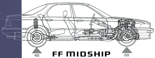 FF MIDSHIP