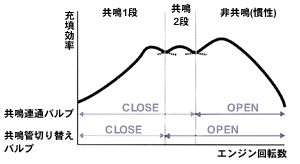 グラフ
