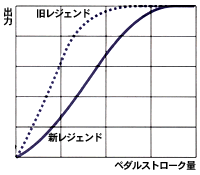 ペダルストローク