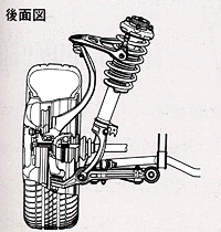 サスペンション後面図
