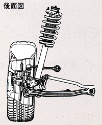 サスペンション後面図