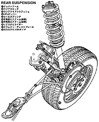 サスペンション