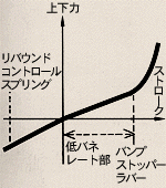 ストローク