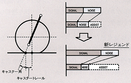 Legend 1990 10