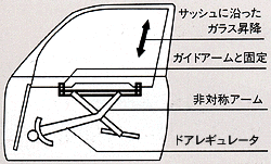 ドアレギュレータ