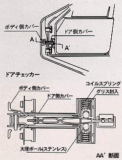 ドアチェッカー