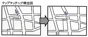 マップマッチング概念図