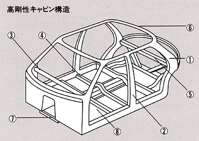 高剛性キャビン構造