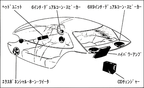 レジェンド ピュア・サウンド・システム構成図