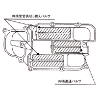 共鳴管切り換えインテークマニホールド作動図