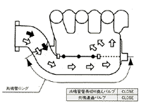 低速回転時