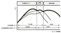 共鳴管切り換えインテークマニホールド作動図