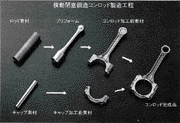 複動閉塞鍛造コンロッド製法