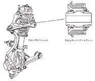 サスペンション