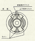 液封トレーリングアームブッシュ断面図 