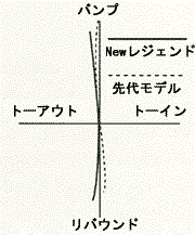 フロント トー変化フロント トー変化