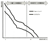 検証図