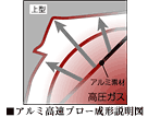 アルミ高速ブロー成形説明図