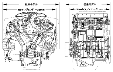 エンジンサイズ比較図（Honda測定値）
