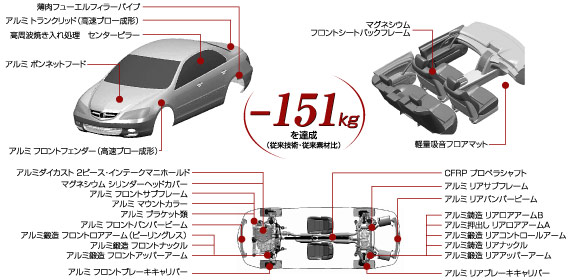 アルミ高速ブロー成形によるボディパネル