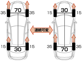 前後輪駆動力配分イメージ