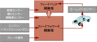 制御ロジック