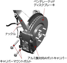 フロント対向4ポットアルミキャリパー構造図