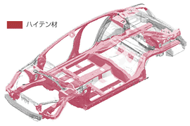 ハイテン材使用部位