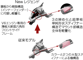 ボディ構造の合理化（エンジンマウント部構造）