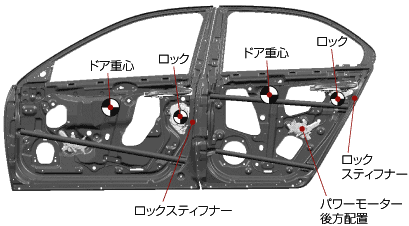 重厚感のあるドアの開閉フィールを追求。