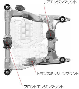 エンジンマウント構造図