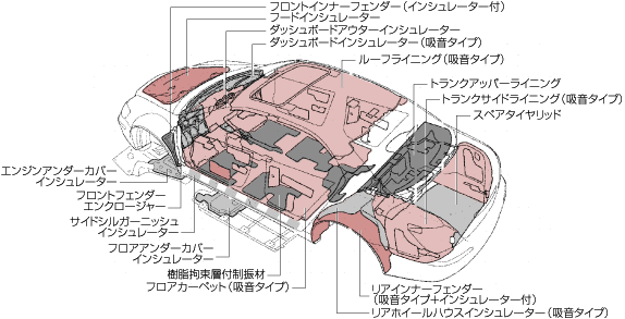 遮音・吸音材配置図