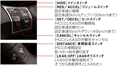 車線維持支援機能 ［LKAS（レーンキープ・アシストシステム）］