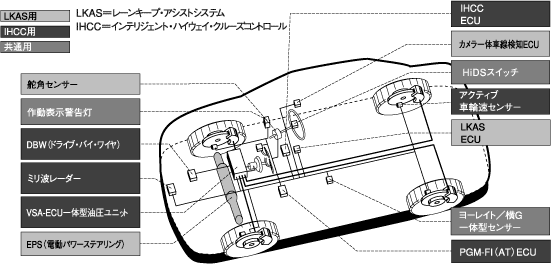 HiDSのシステム構成