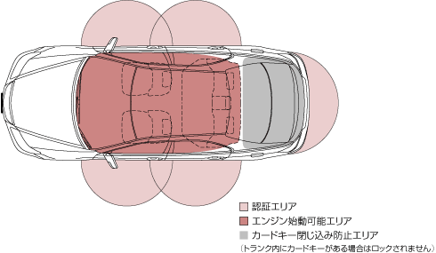 カードキー作動エリアイメージ