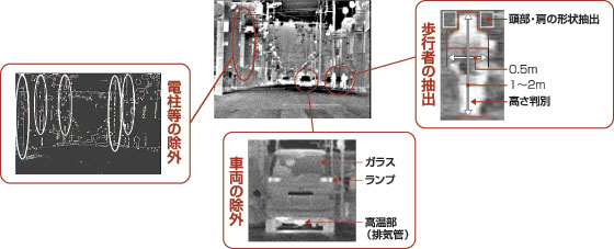 歩行者形状判定