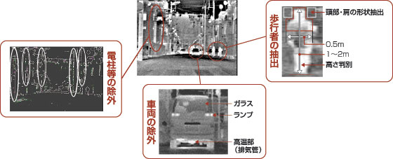 歩行者形状判定