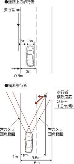 歩行者検出エリアの設定