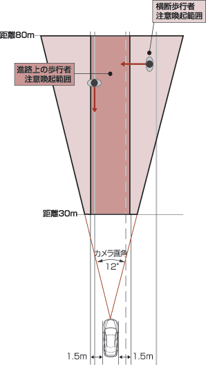 注意喚起作動範囲イメージ