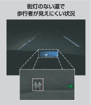 街灯のない道で歩行者が見えにくい状況